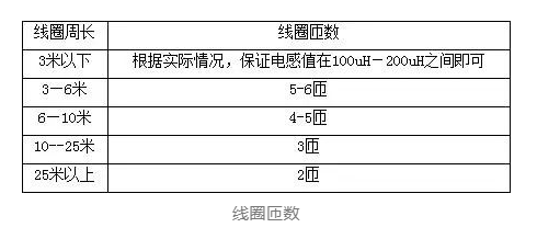 線圈的匝數.png